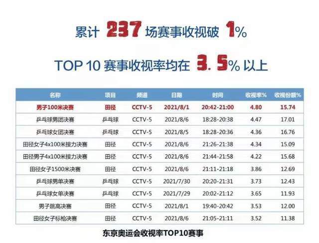 曼联对阵森林被射正2次就丢2球，自2020年1月以来首次英超第20轮，诺丁汉森林2-1战胜曼联。